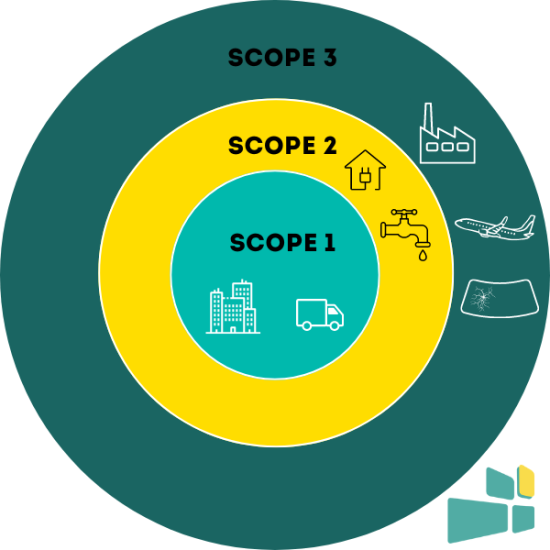 Scope GLASSEO