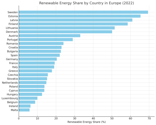 Taux d'énergie renouvelable par pays.png